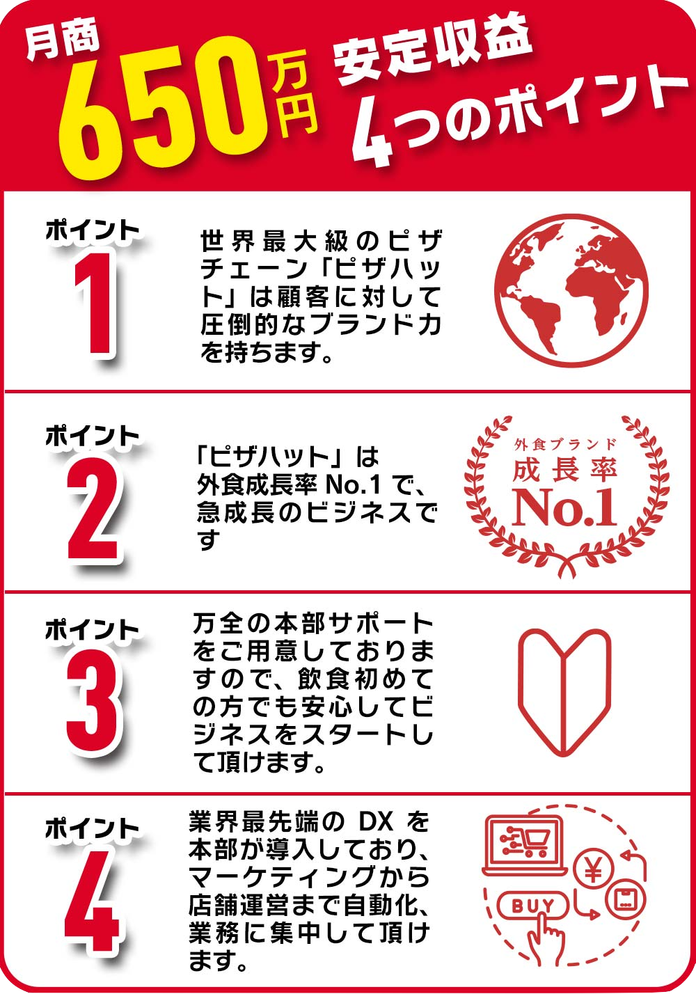 ピザハットのフランチャイズ 月商600万円安定収益4つのポイントはブランド力、成長率、万全サポート、業界最先端DX